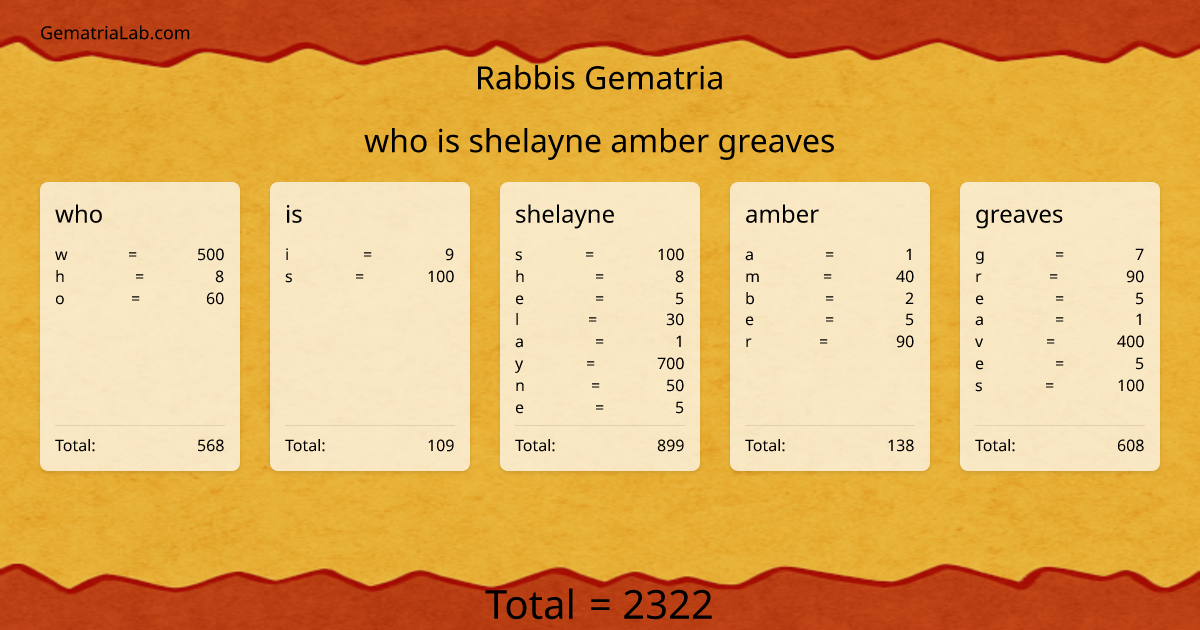 who is shelayne amber greaves in rabbis Gematria